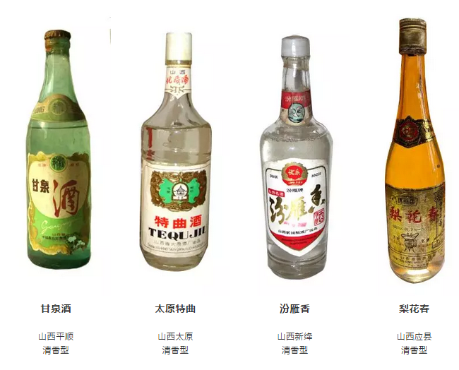 全国每个省份的白酒品牌大全，都在这里了，绝对有你不知道的