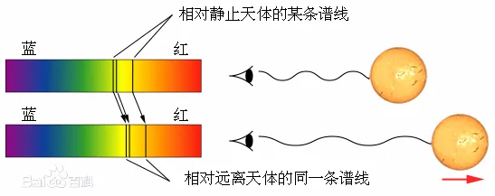 让爱因斯坦认错的牛人：提起“哈勃”你只知道望远镜？