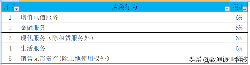 2020年最新最全增值税、企业所得税、个税税率表