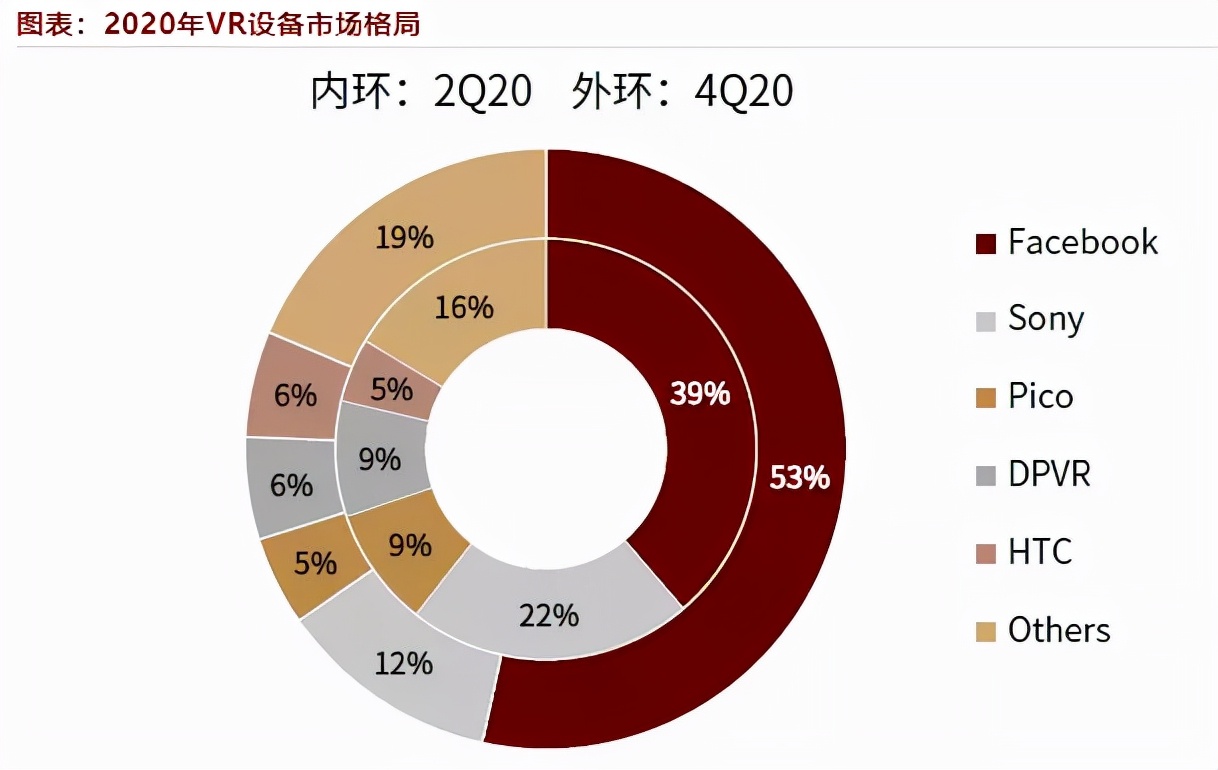 星空行研︱元宇宙是下一个风口？我来泼点冷水
