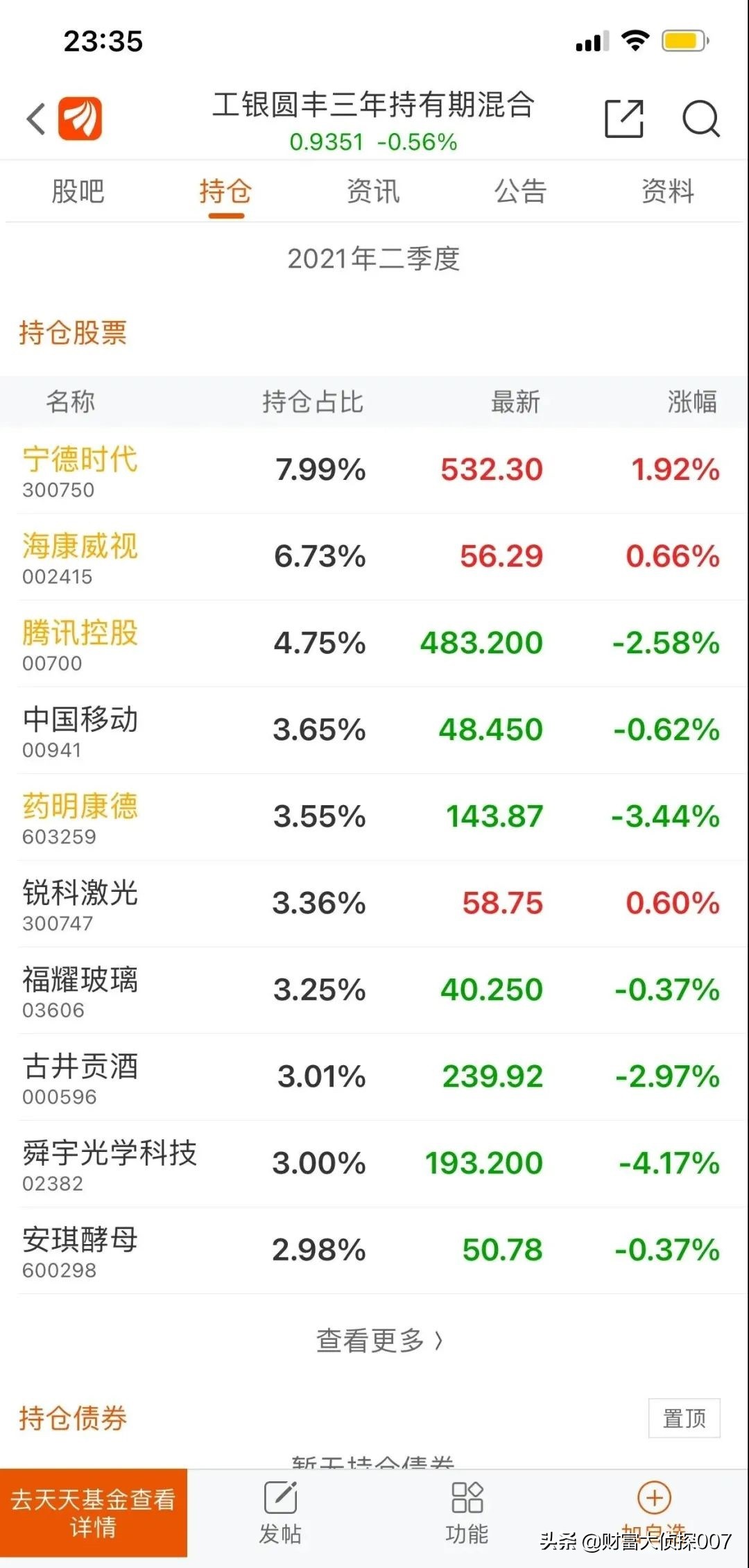 信达澳银新能源产业回调，排名不佳！招商国证生物医药指数业绩差