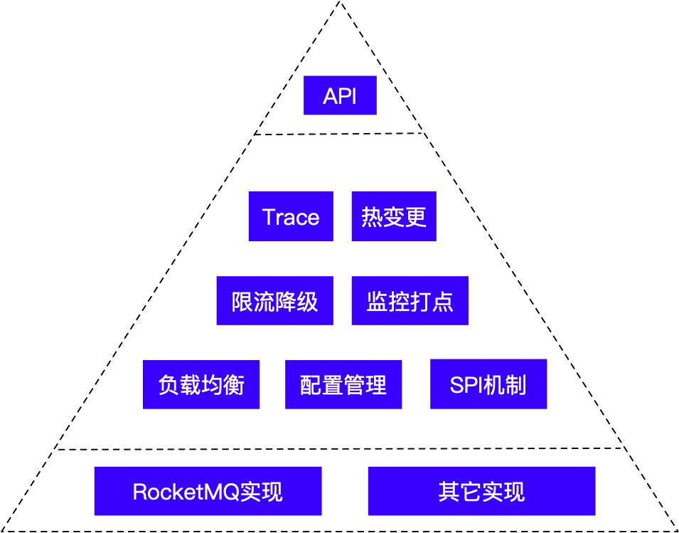 快手基于 RocketMQ 的在线消息系统建设实践
