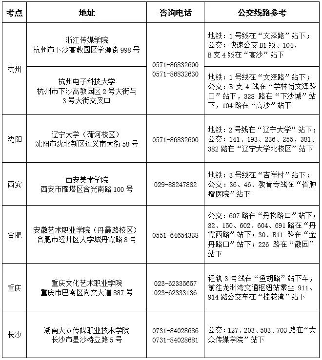 浙江传媒学院2020年招生简章