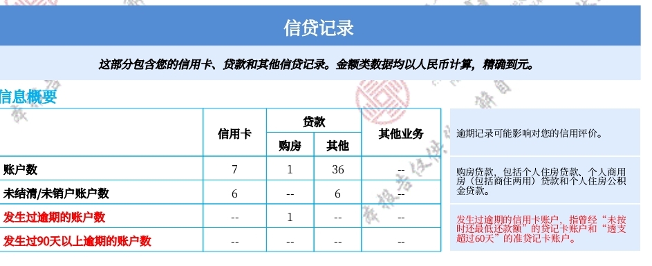 网商贷打客服说有4天宽限期（网商贷逾期1天 借呗无法使用）