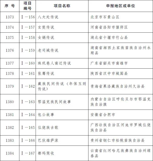 凯里酸汤鱼、赤水独竹漂……贵州19个项目入选第五批国家级非遗名录