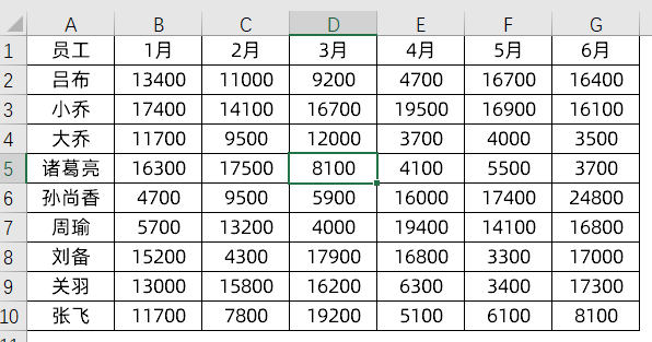 Excel制作动态图表，老板眼前一亮，升职加薪不是梦