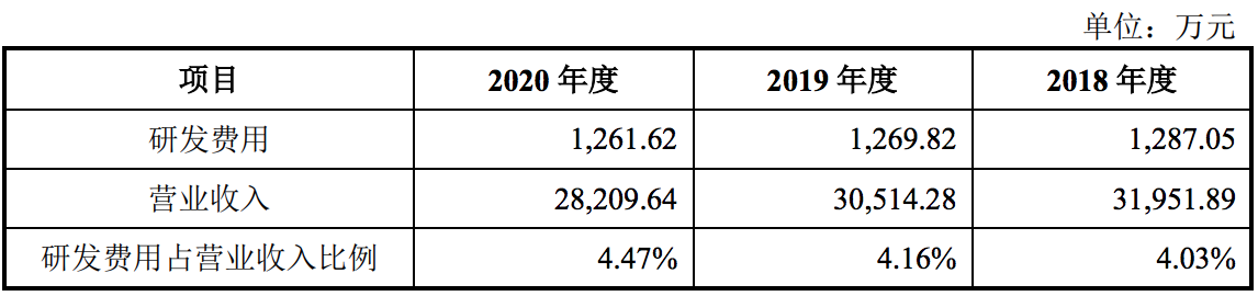 正强股份在深交所创业板IPO：募资近3亿元，家族特色明显