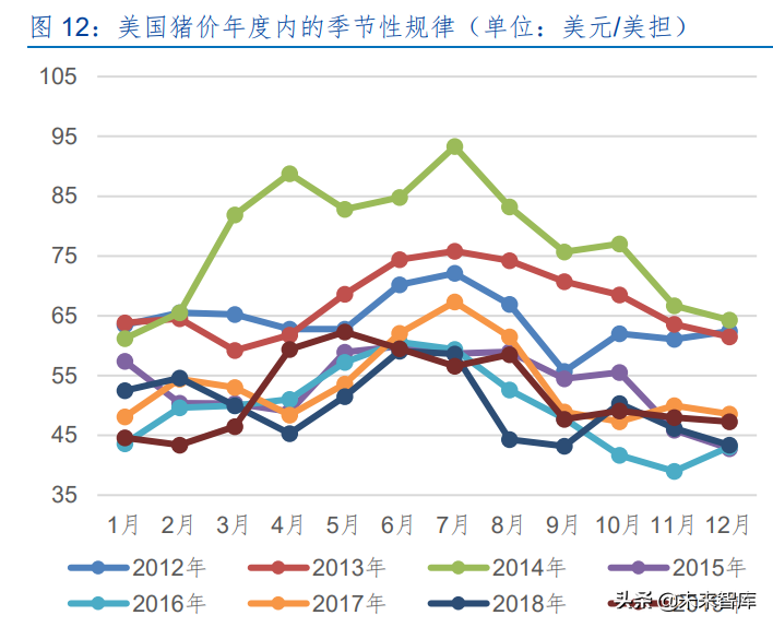 生猪养殖行业深度研究：猪周期和养殖股历史复盘及当前周期探讨