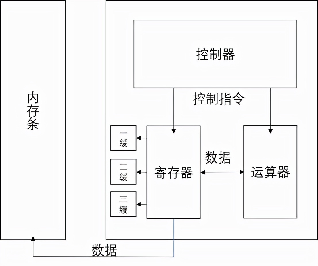 每天都在用，可你知道CPU究竟是怎么制造的吗？