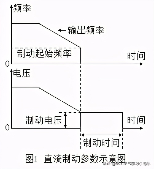 变频器的几个实用技巧