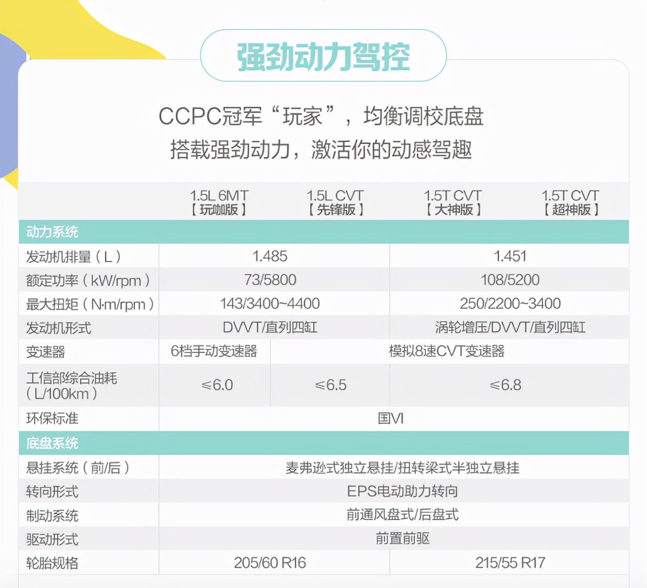 配置曝光 2022款RS-3将于11月15日正式上市