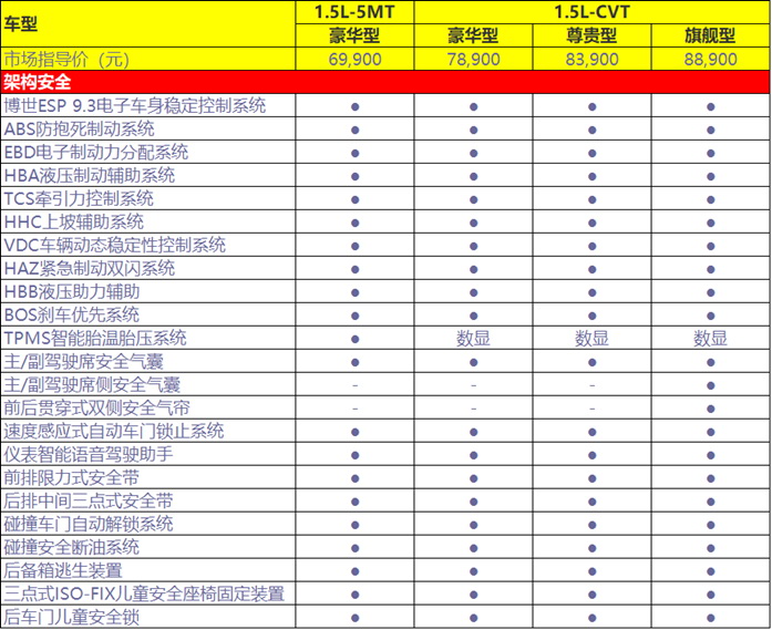 6.99万元起的第四代吉利帝豪，哪一款更值得买？