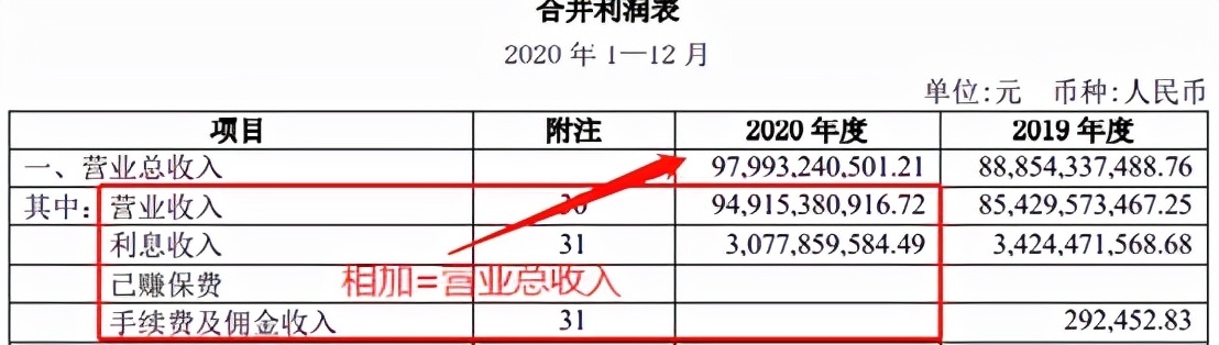 还不会读利润表？一文教你零基础读懂利润表