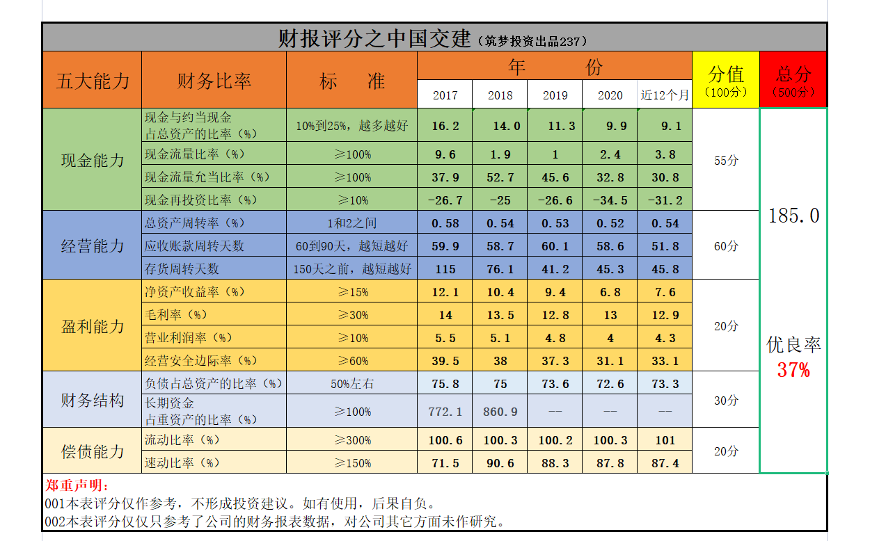 中国交建的股票为什么不涨(中国电信的股票为什么不涨)