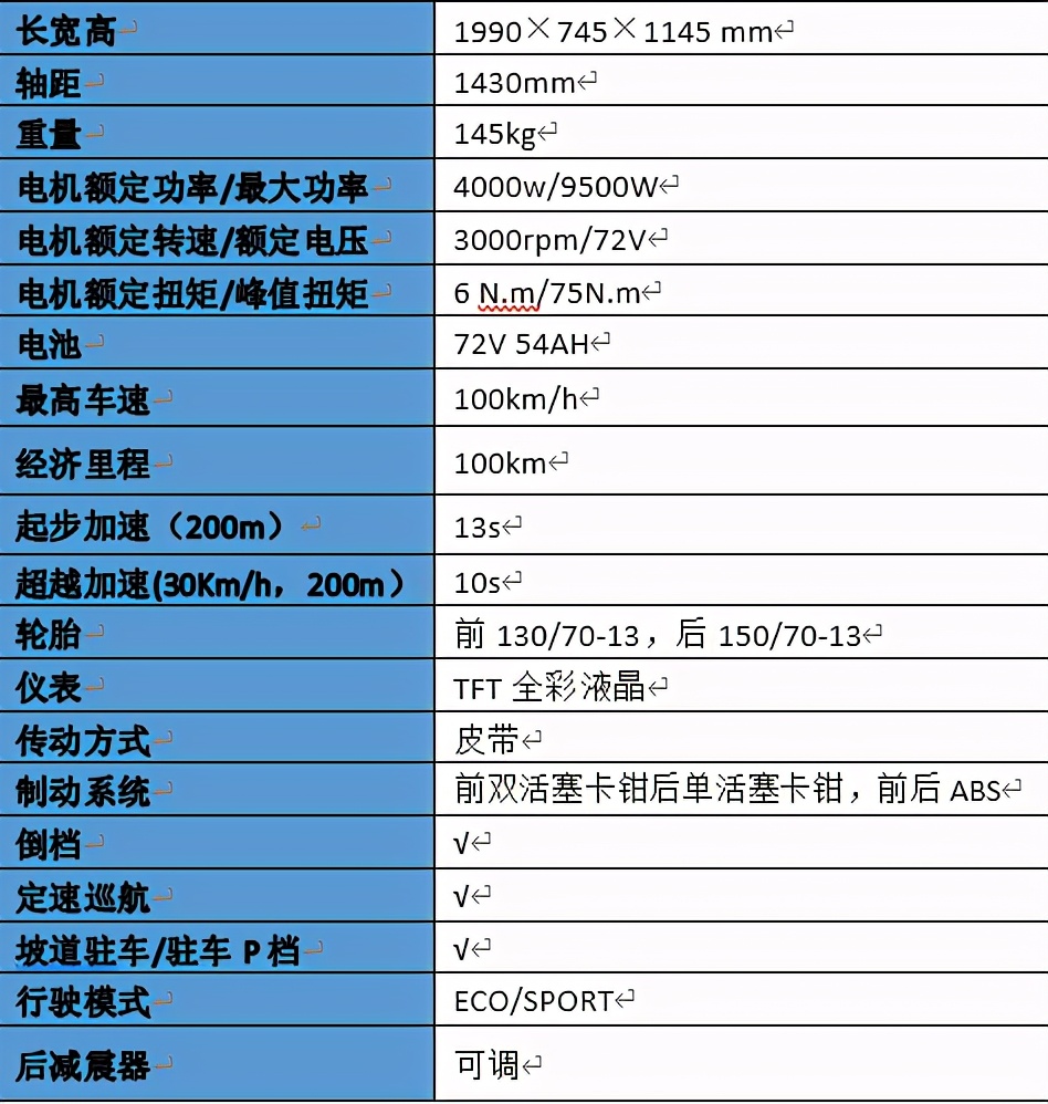 中置电机进口皮带ABS19980元金城电摩森林之王静态测评