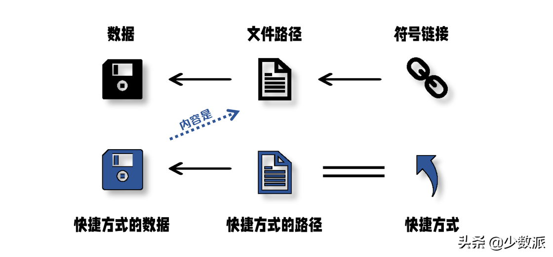 你可能不知道的 Windows 快捷方式玩法