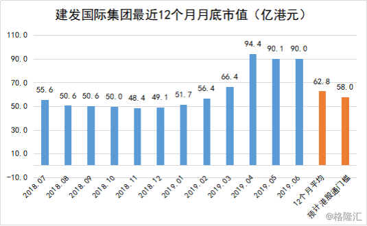 建发国际集团(建发国际集团最新消息)