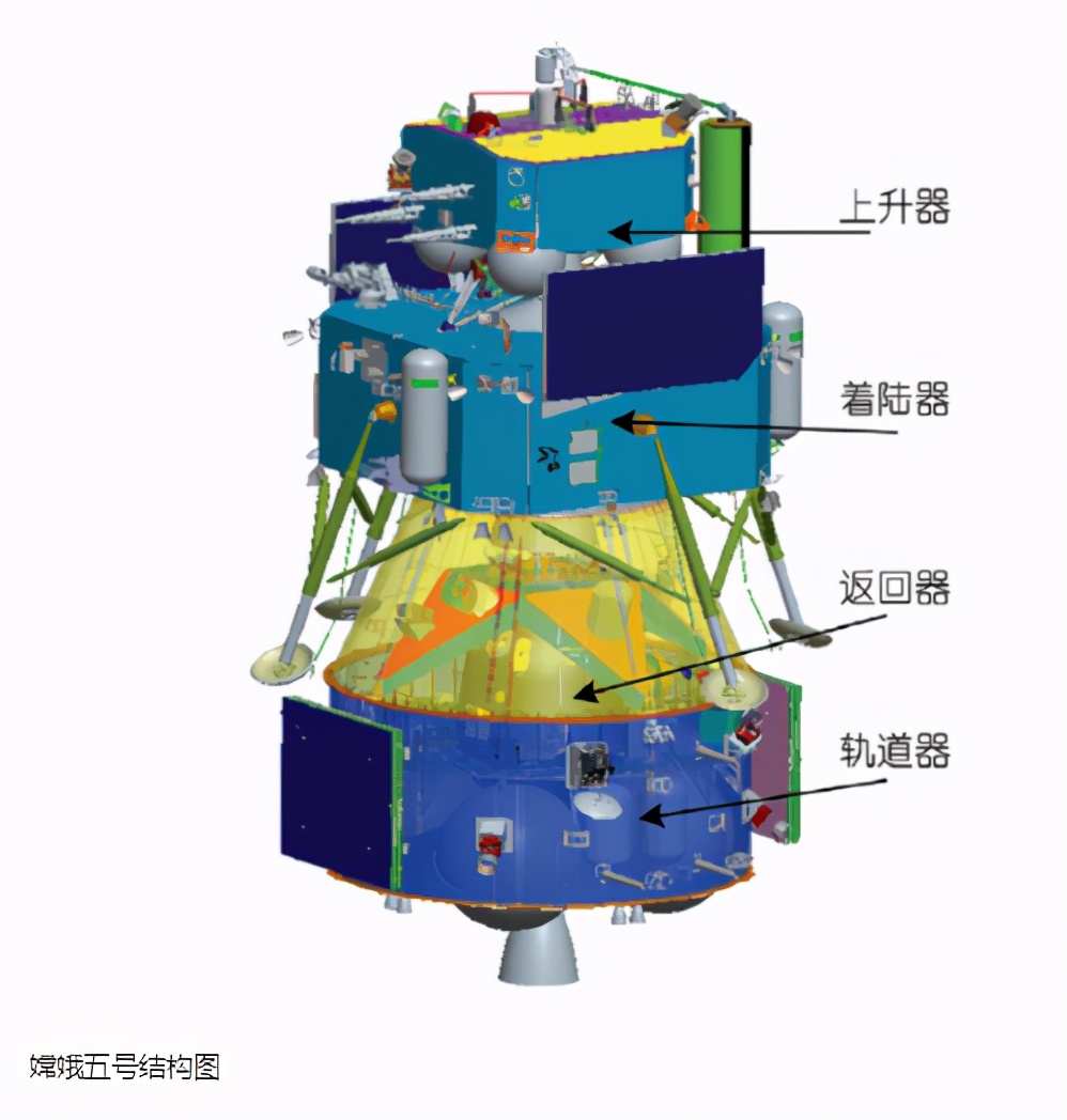 月球上没有火箭和发射塔，嫦娥五号取完月壤将如何返航？