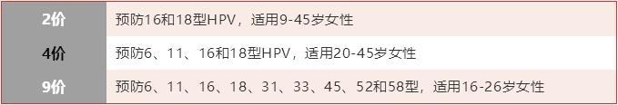 实用贴：宫颈HPV阳性的几种转阴方法