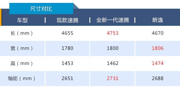 新速腾、新朗逸大PK，谁是德系主流A级最强