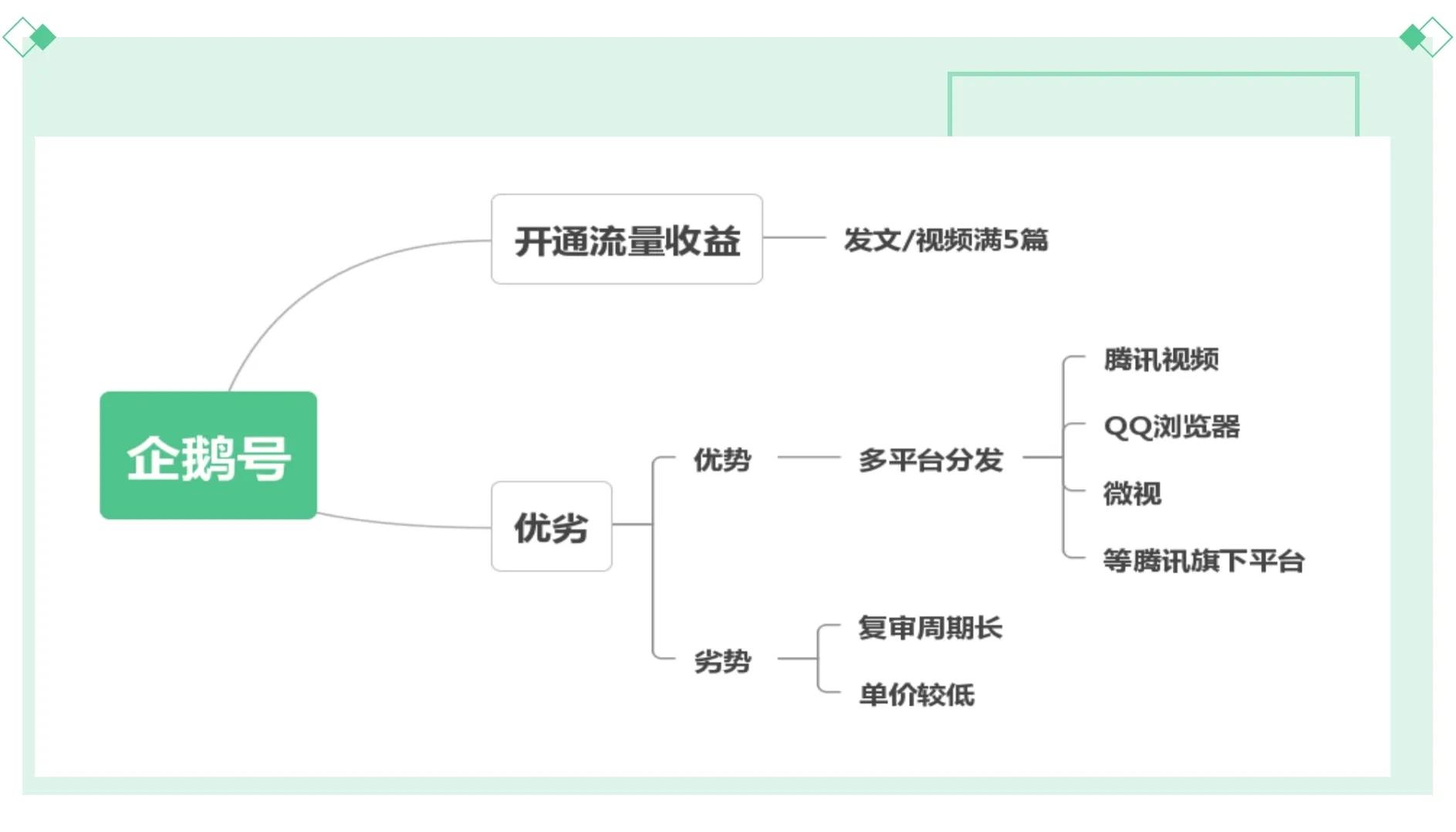 挑战自媒体月入过万，第一步：了解自媒体平台的规则