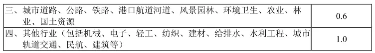 最新工程咨询取费计算公式(2021整理版)