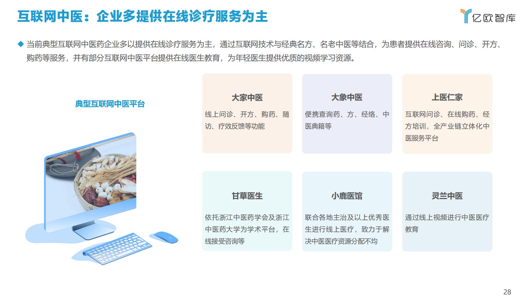 2021年科技赋能中医药产业发展报告