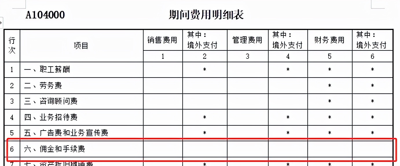 银行手续费不需要按财税「2009」29号规定手续费及佣金5%限额调整