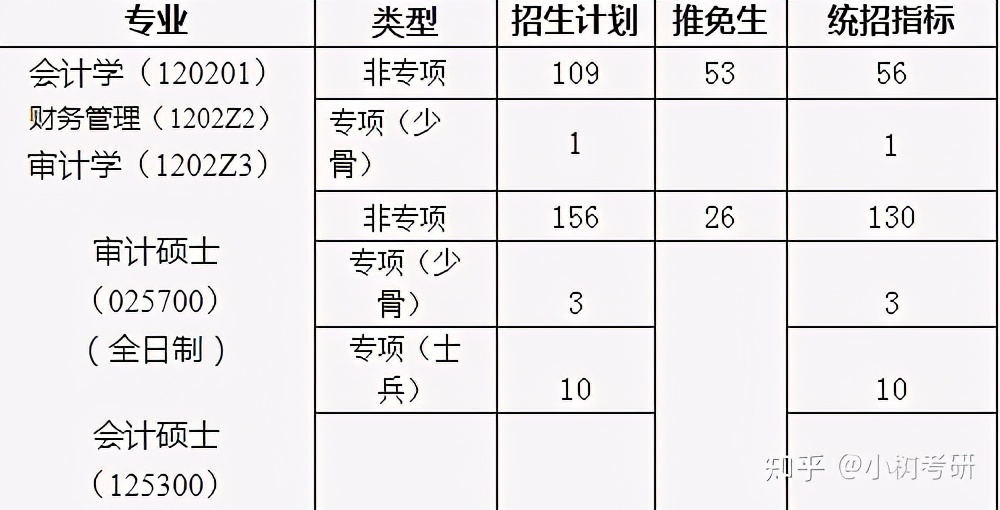 中南财经政法大学考研详解（全）