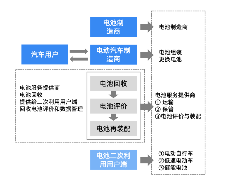 动力电池回收迎爆发机遇！梯次利用成储能新兴蓝海