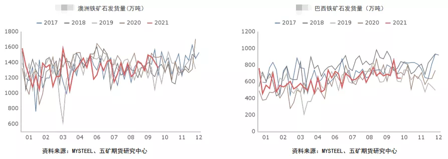 弱势铁矿又遭情绪拖累 后市应当何去何从
