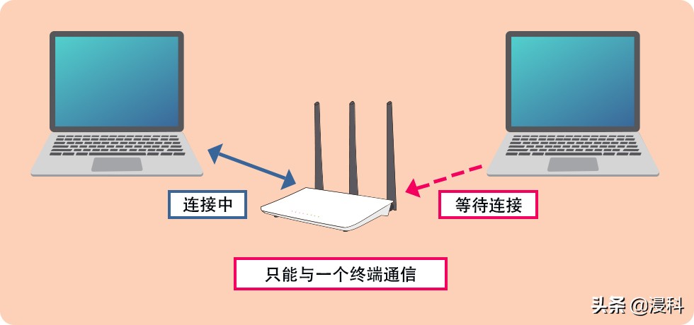 了解如何提高 WiFi 速度，让你更畅快地观看视频、听音乐以及工作