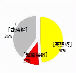 五星安全品質加持，十萬級傳祺GS4就是這么硬氣