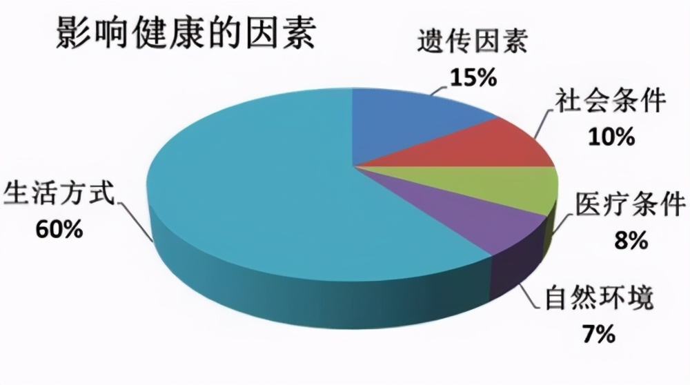 吸烟不会影响寿命？为何有人烟不离手很长寿，有人从不吸烟却短命