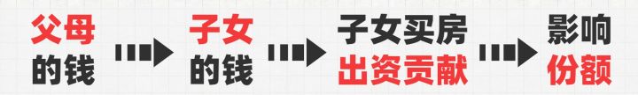 父母出钱帮子女买房，子女要离婚了，钱还能要回来吗？
