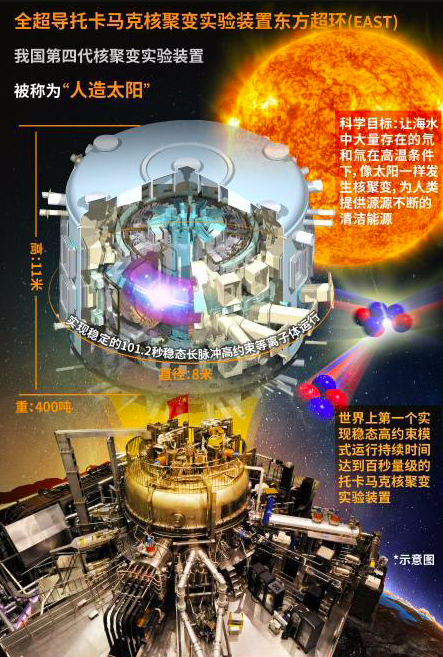 可控核聚变是什么？将引发第四次工业革命