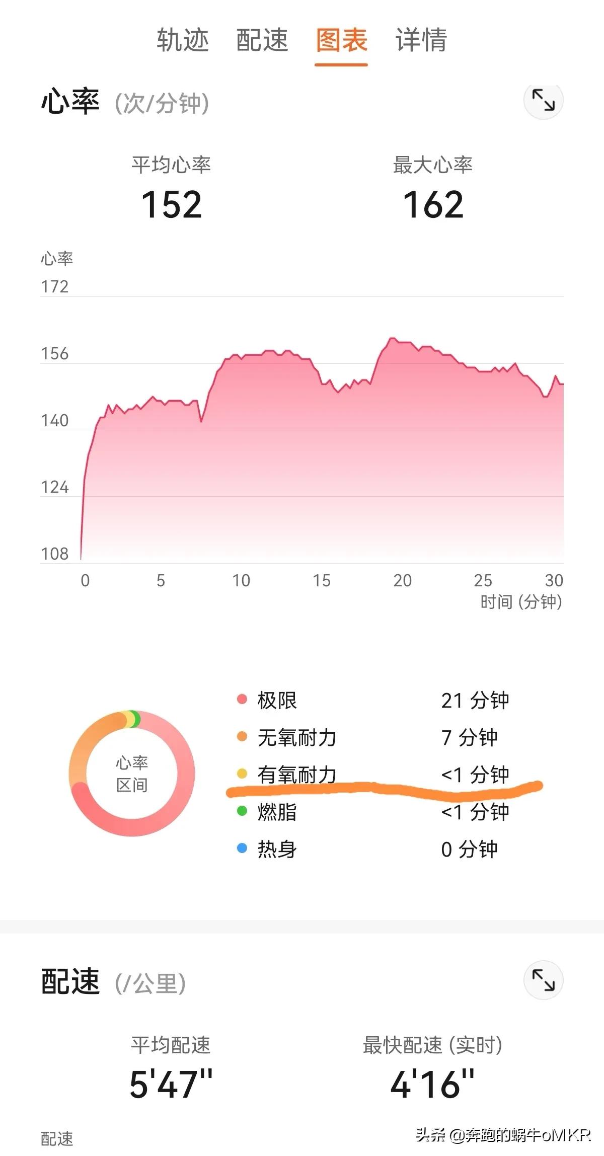 什么是有氧运动？看完你就明白了