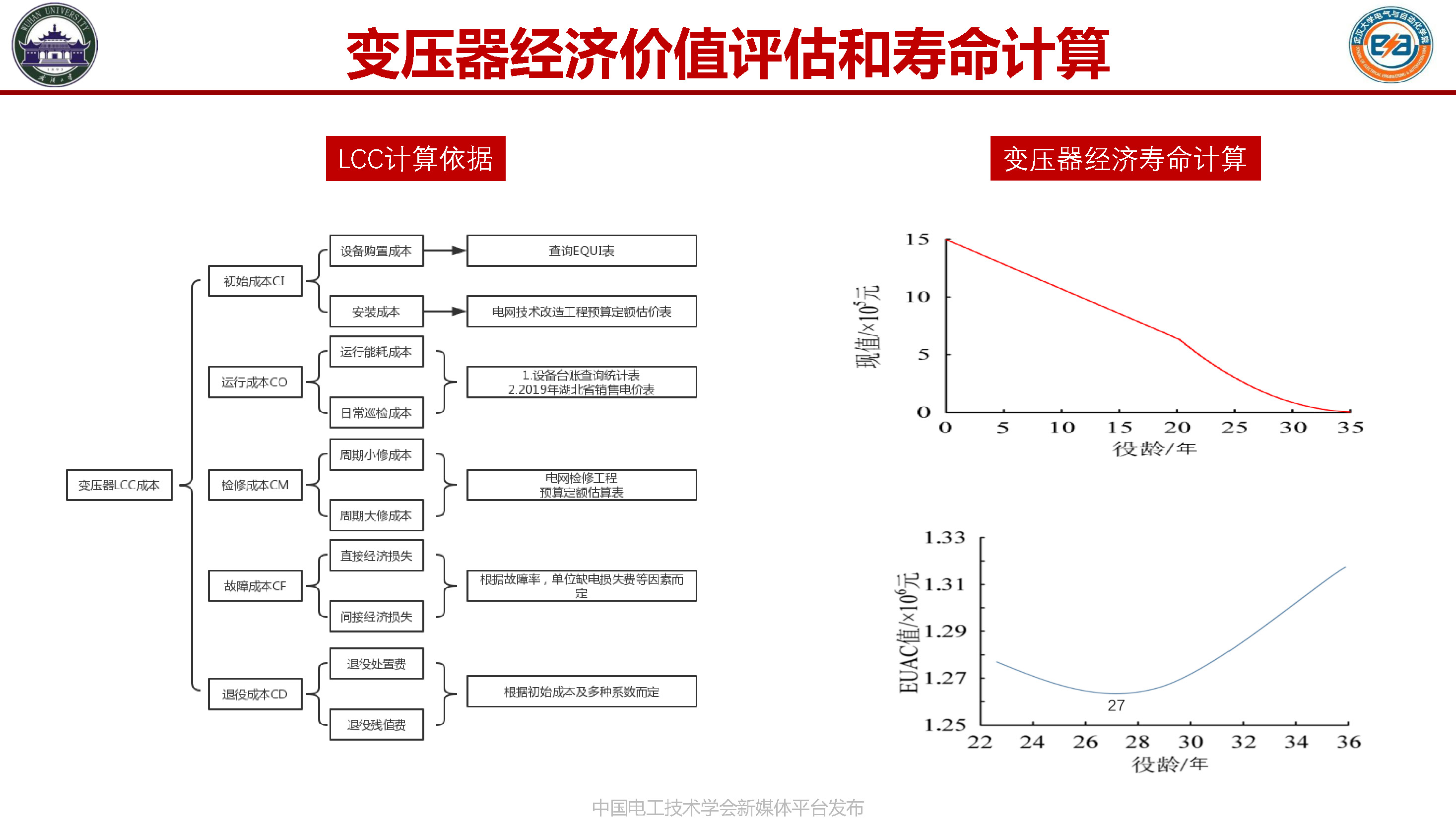 武汉大学张俊教授：装备健康监测——基于境况的智能预诊与维护