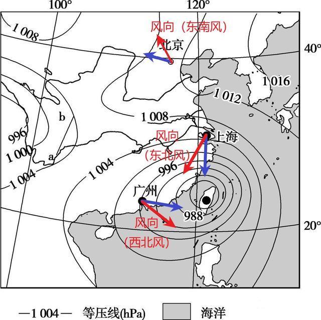 高中地理——每日講1題(風向的判斷,冷鋒,暖鋒,雨帶)