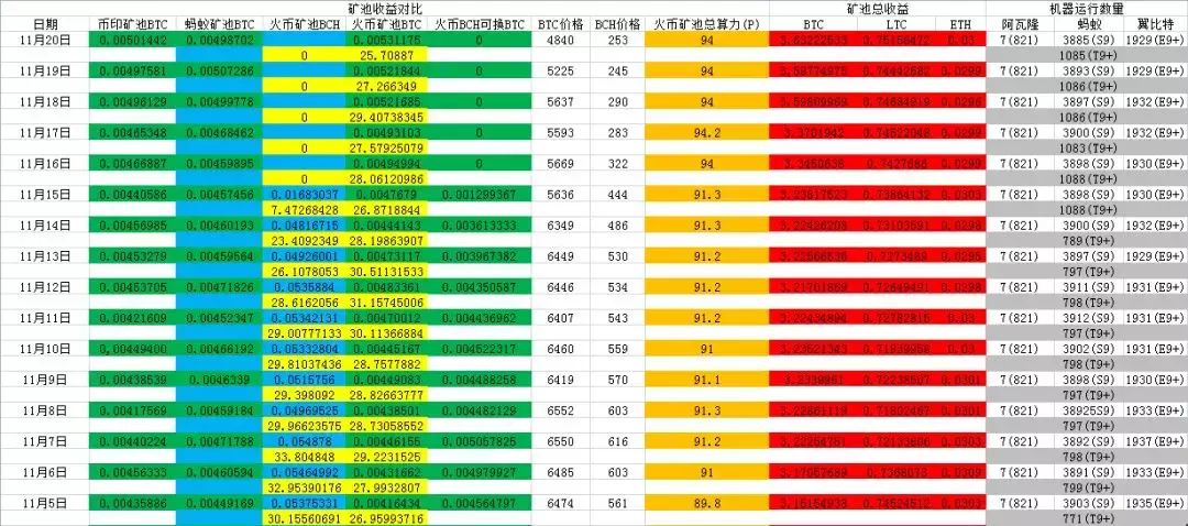 2018的“矿难”，区块链还能走下去么