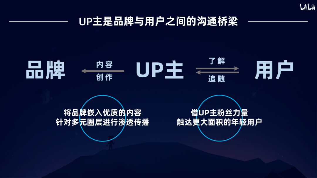 品牌营销出圈难？掌握四大核心，带你打破僵局