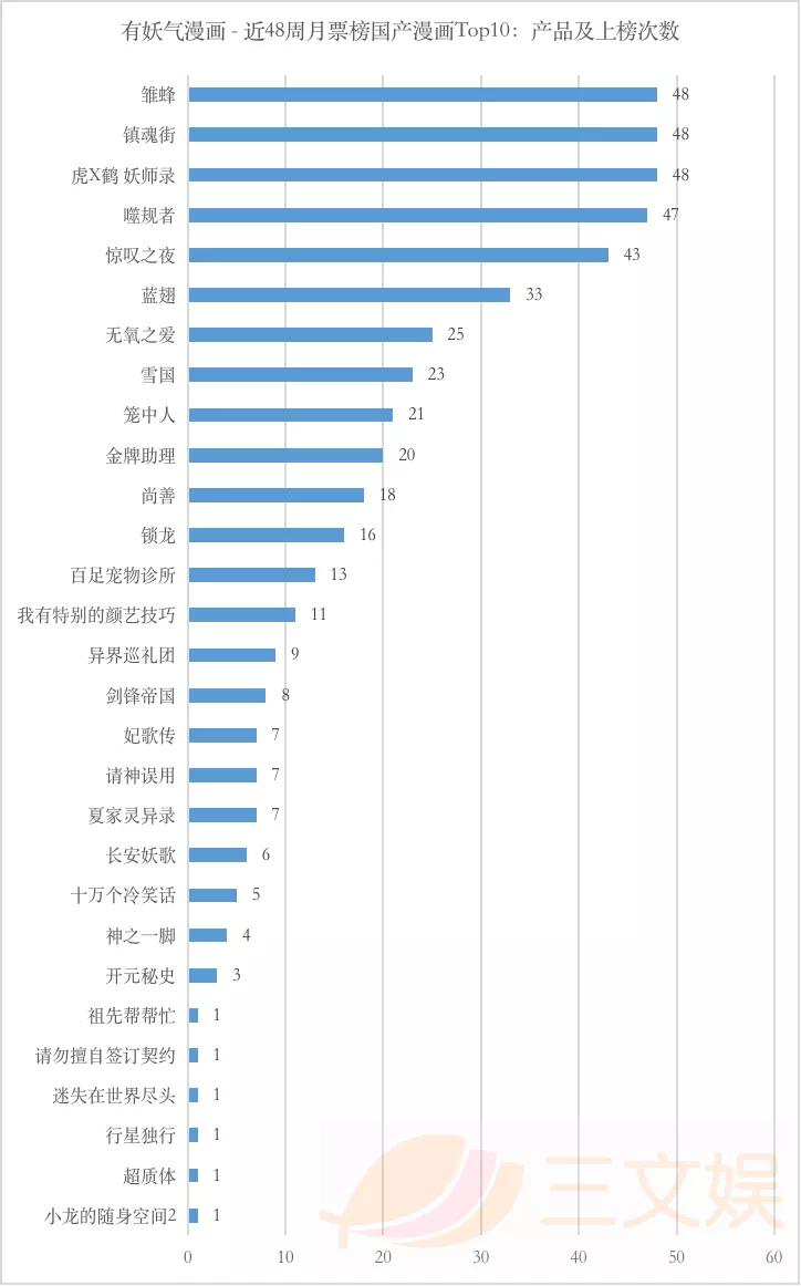 2020年的漫画平台，哪些作品更“吸金”？