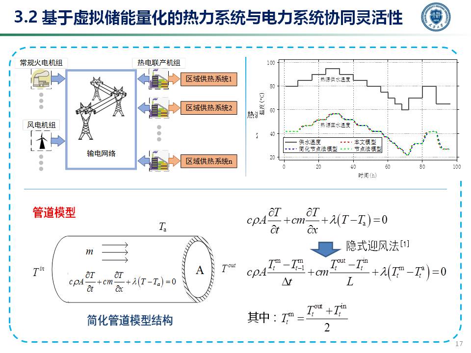 天津大學穆云飛教授：多能協同靈活性構建及應用