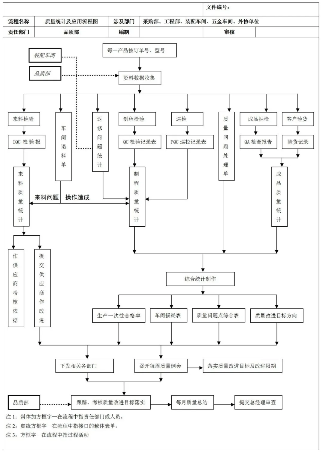 全套质量控制流程图