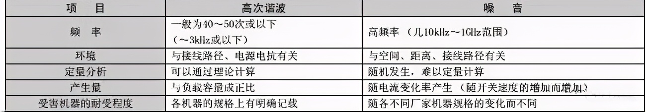变频器带动电机运行时产生抖动怎么处理？