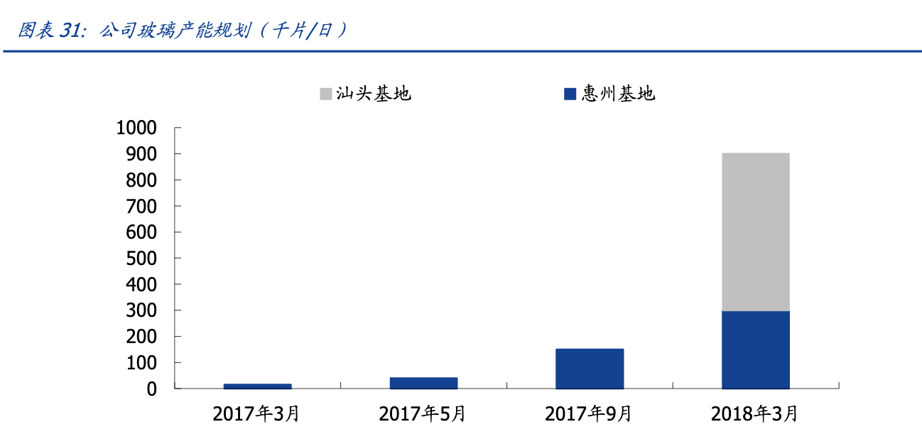 「公司深度」比亚迪电子：行业领先的手机笔电零件制造及组装公司