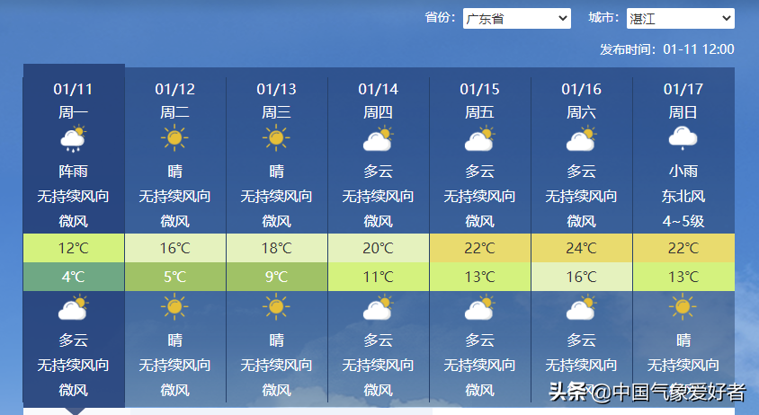 广东再次下雪，寒潮发动最后一击！权威预报：即将大回暖到20度