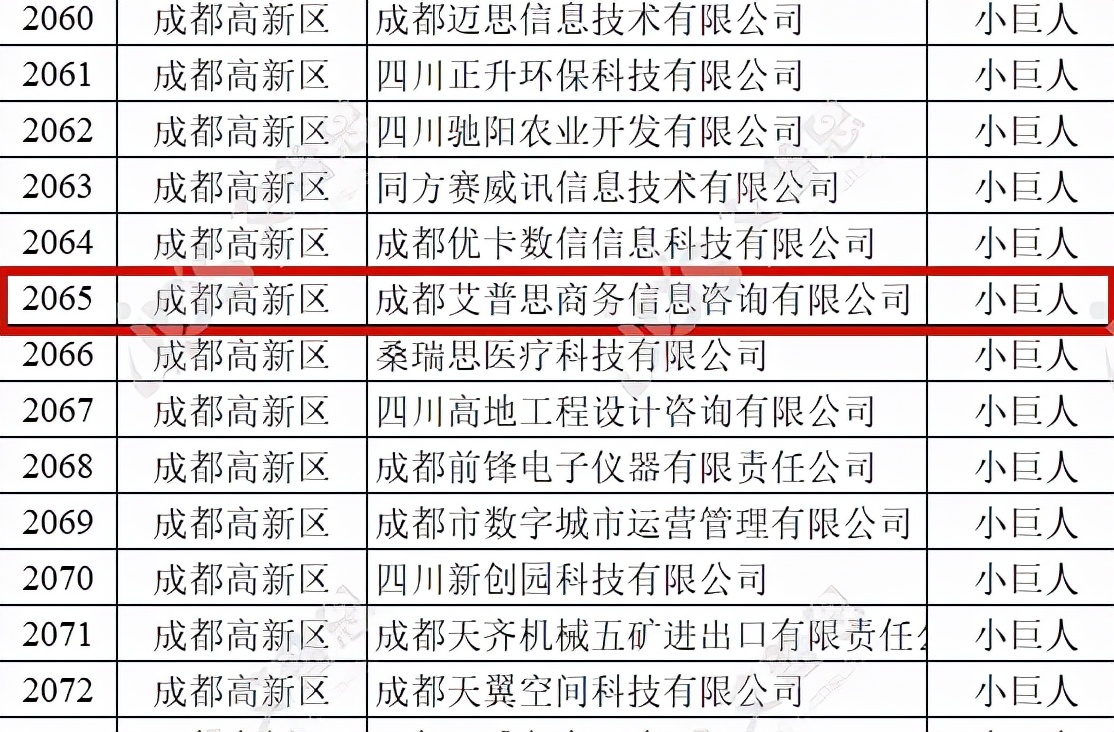 艾普思获评2021年度成都市中小企业成长工程“小巨人”企业