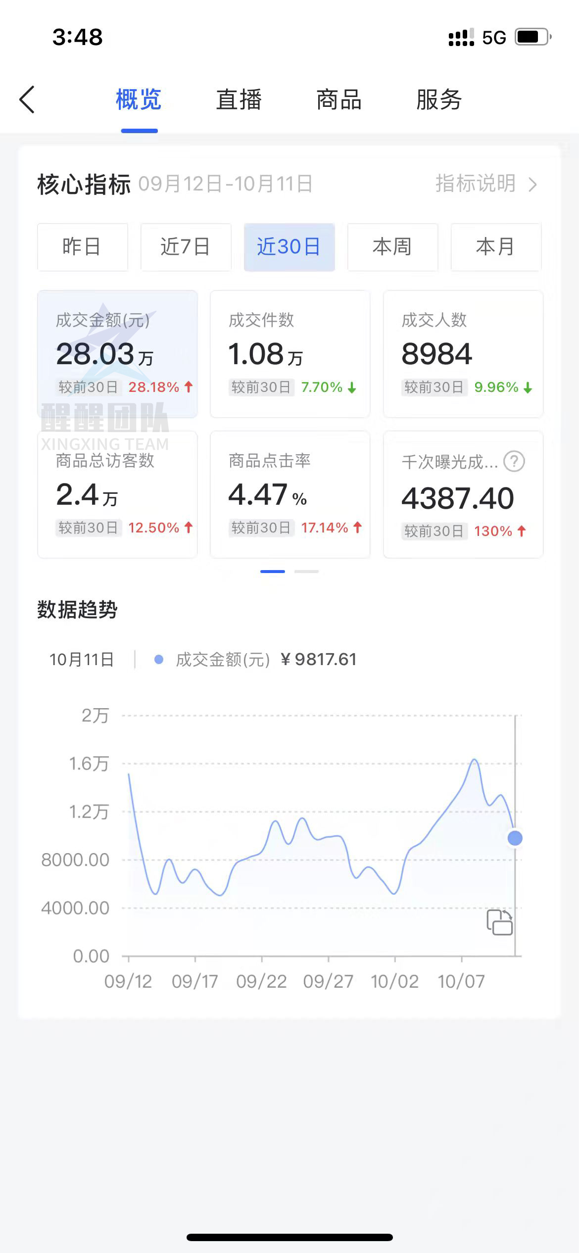 抖音小店无货源，精细化运营是什么？为什么要操作精细化运营？