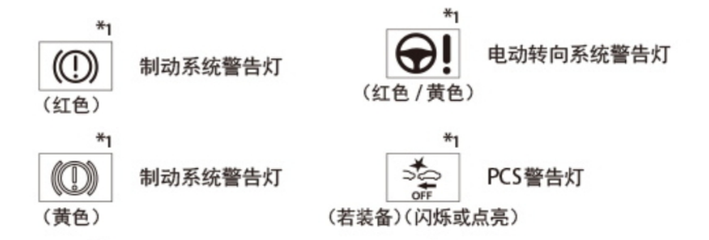 快速了解汽车警告灯和指示灯的含义及作用